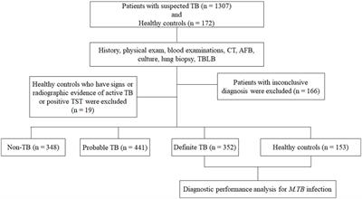 Diagnostic Performance of a Novel CXCL10 mRNA Release Assay for Mycobacterium tuberculosis Infection